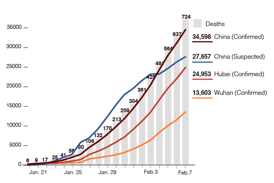 Key Diagnostic Test Might Be Missing Many Coronavirus Cases - Caixin Global