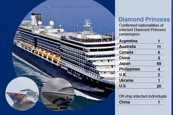 Seaborne Contagion: Japan Cruise Infections Spike, Hong Kong Ship Ends Quarantine, Westerdam Heads to Shore - Caixin Global