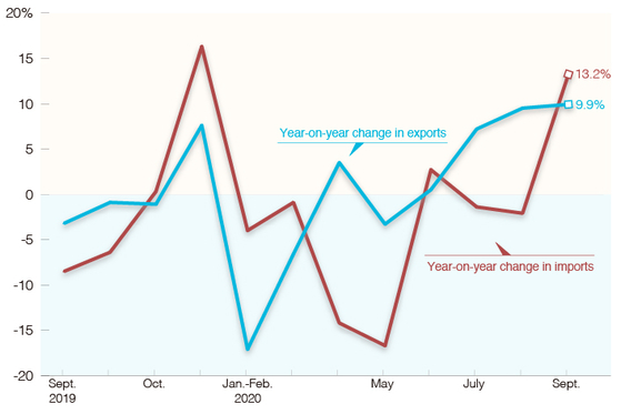 China’s Exports Haven’t Grown This Fast in 18 Months - Caixin Global