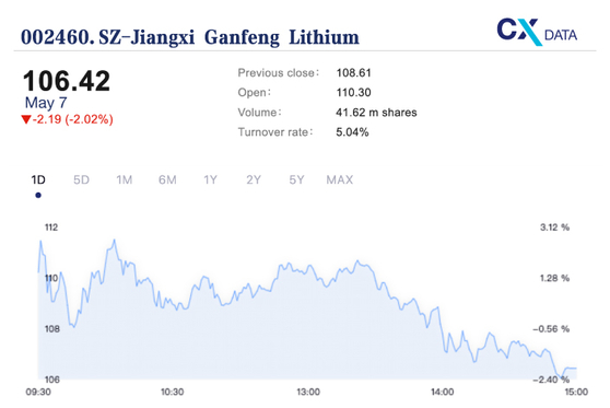 Chinese Lithium Producer to Buy Out Mexican Sonora Project Owner - Caixin Global