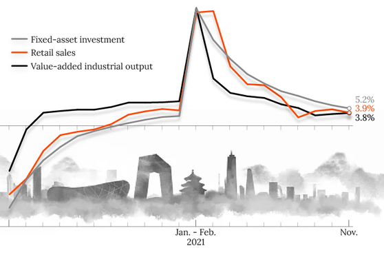 Five Things to Know About China’s Plan to Stabilize Growth in 2022 - Caixin Global