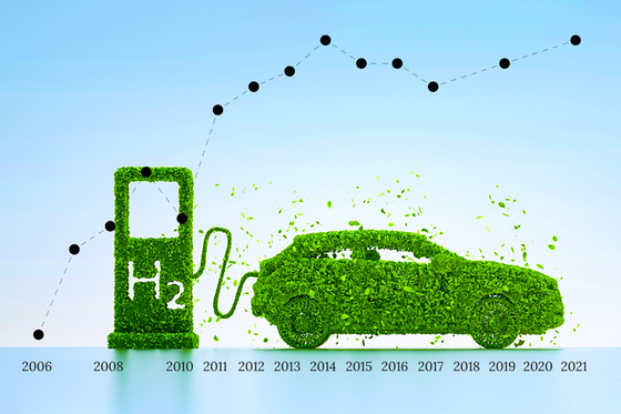 In Depth: China’s State-Backed Hydrogen Vehicle Industry Struggles to Find Its Feet - Caixin Global
