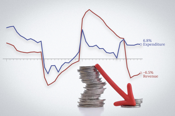 Caixin Explains: How Severe Are Chinese Local Governments’ Budgetary Troubles? - Caixin Global