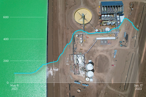 In Depth: Lithium Tops Out - Caixin Global