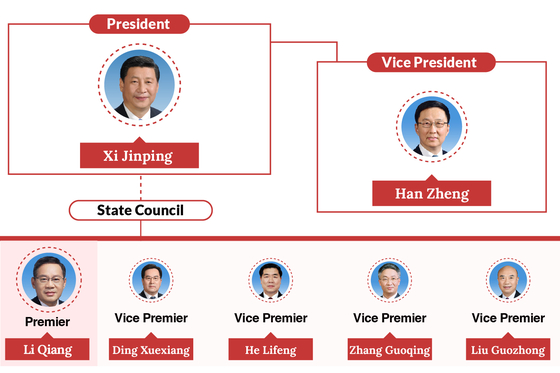 China Concludes Central Government Reshuffle With New Vice Premiers, State Councilors - Caixin Global
