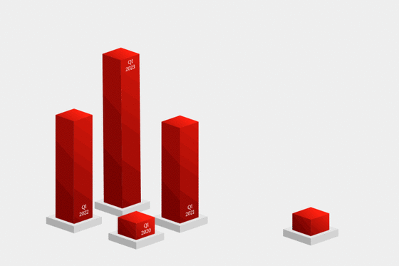 China’s Faltering Recovery Is Good for Business — at Least if You’re Pinduoduo - Caixin Global