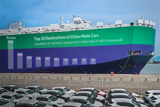 In Depth: China’s Auto Exports Belie Roadblocks to Conquering Europe, U.S. - Caixin Global