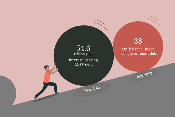 In Depth: China’s Trillion-Dollar Local Government ‘Hidden Debt’ Dilemma - Caixin Global