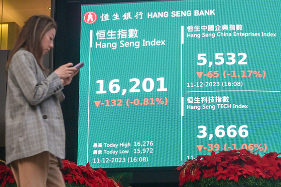 [Preview of the Weekly] Outlook for Hong Kong Stocks in 2024: Market Hopes for 'Stabilization' - Caixin Global (AI Translation)