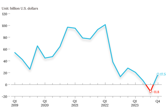 Charts of the Day: China’s Foreign Investment Inflows Slump to 30-Year Low - Caixin Global