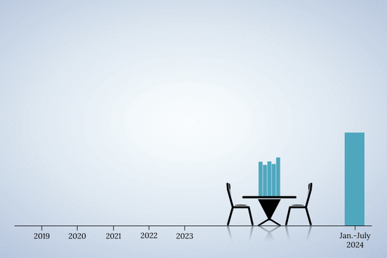 In Depth: Fine Dining Hits a Rough Patch in China - Caixin Global
