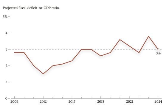 Four Things to Know About China’s 2025 Economic Outlook - Caixin Global
