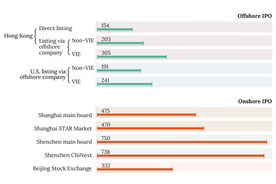 In Depth: China Gears Up for Overseas IPO Bonanza - Caixin Global