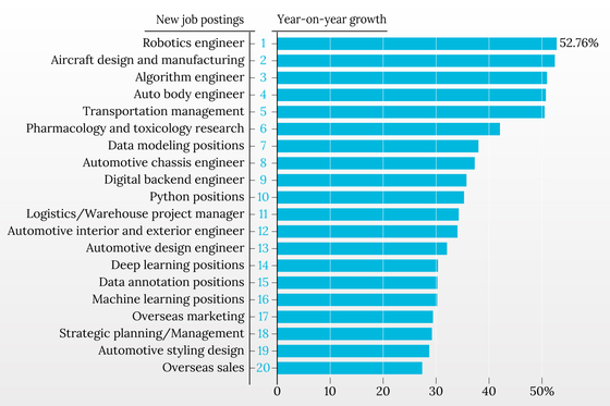 In Depth: Cost-Cutting Freezes Over 35s Out of China’s Job Market - Caixin Global