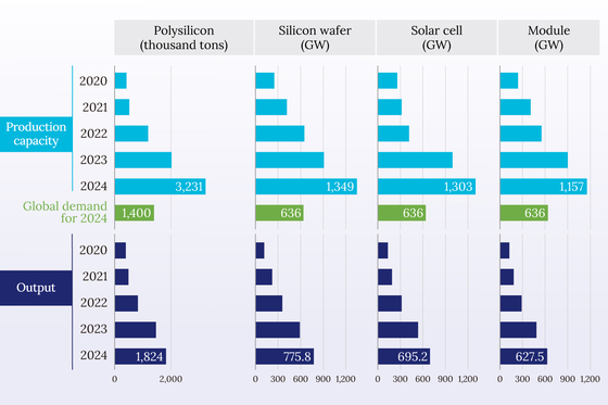 In Depth: Despite Market Rally, Doubts Cloud China’s Plan to End Solar Glut - Caixin Global