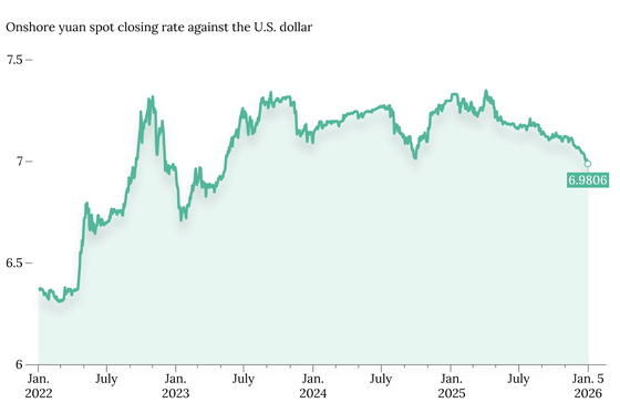 In Depth: China’s Record Trade Surplus Spurs Reckoning for Yuan - Caixin Global