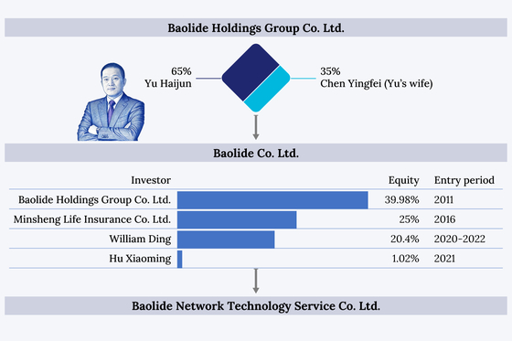 In Depth: How a Lakeside Banquet Reinforced Confidence in Baolide Among China’s Tech Elite - Caixin Global