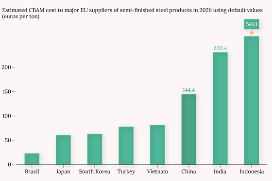 Five Things to Know About How China Is Bracing for the EU’s ‘Carbon Tariff’ - Caixin Global