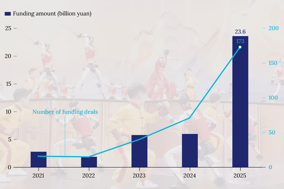 In Depth: China’s Humanoid Robot Boom Faces Reality Check - Caixin Global