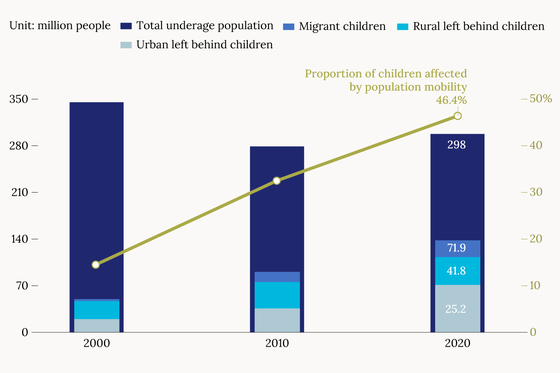 In Depth: How China’s Migrant Students End Up Locked Out of Local High School - Caixin Global