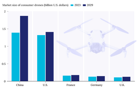 In Depth: China Tightens Rules for Freewheeling Drone Hobbyists - Caixin Global