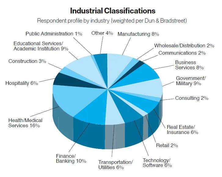 2024 Training Industry Report