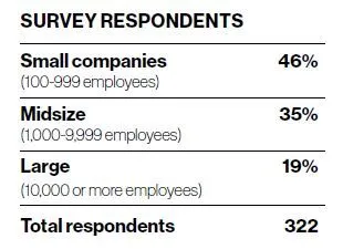 2025 Training Industry Report
