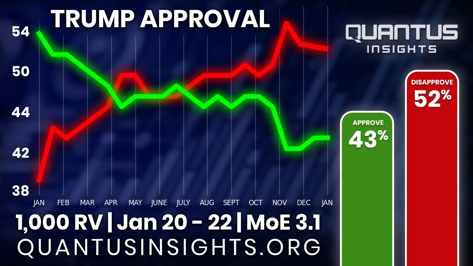 Trump at One Year: Job Approval and Key Issues