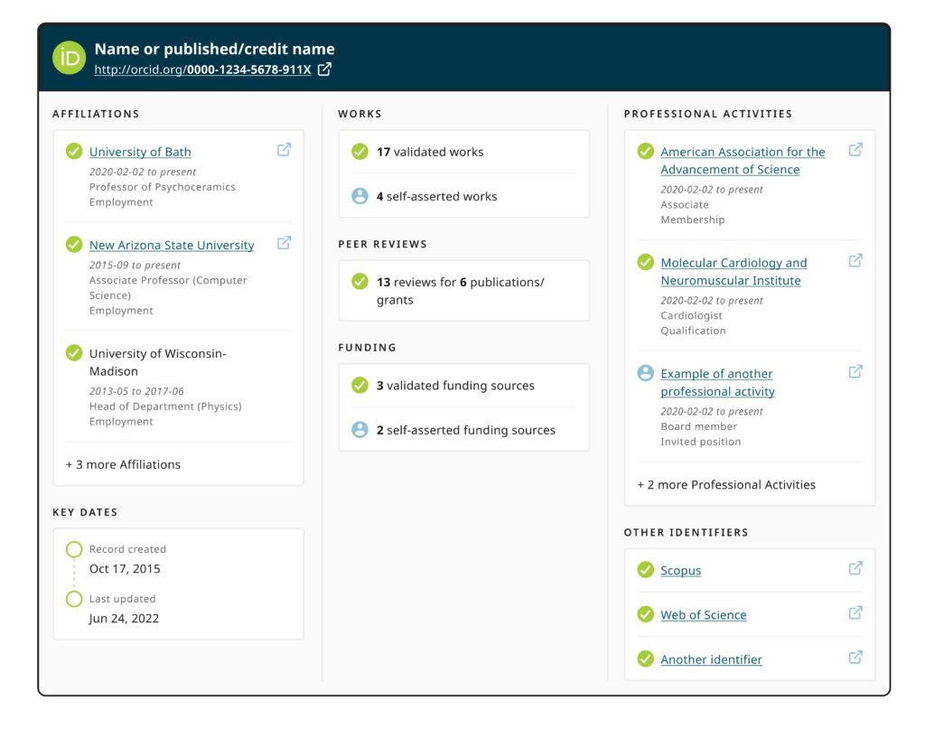 Summarizing ORCID Record Data to Help Maintain Integrity in Scholarly Publishing - ORCID