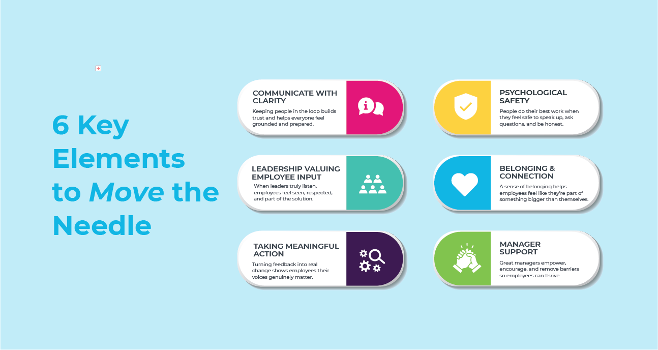 What Are the Six Elements of Organizational Care? | TotalWellness