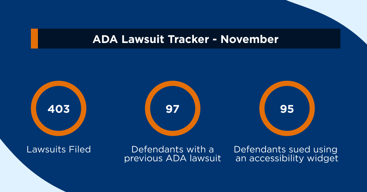 ADA Compliance Website Lawsuit Tracker | Web Accessibility Lawsuits | UsableNet, Inc.