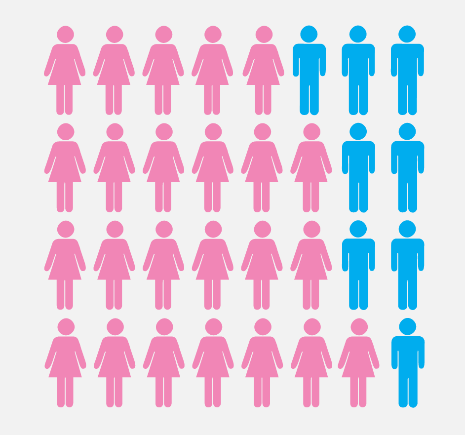 Who Rules The Social Web? — Information is Beautiful