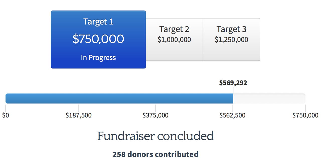 MIRI's 2016 Fundraiser - Machine Intelligence Research Institute