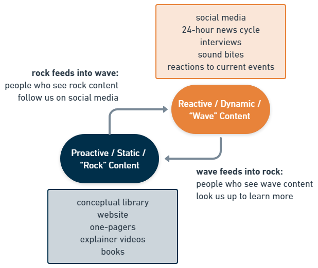 MIRI 2024 Communications Strategy - Machine Intelligence Research Institute