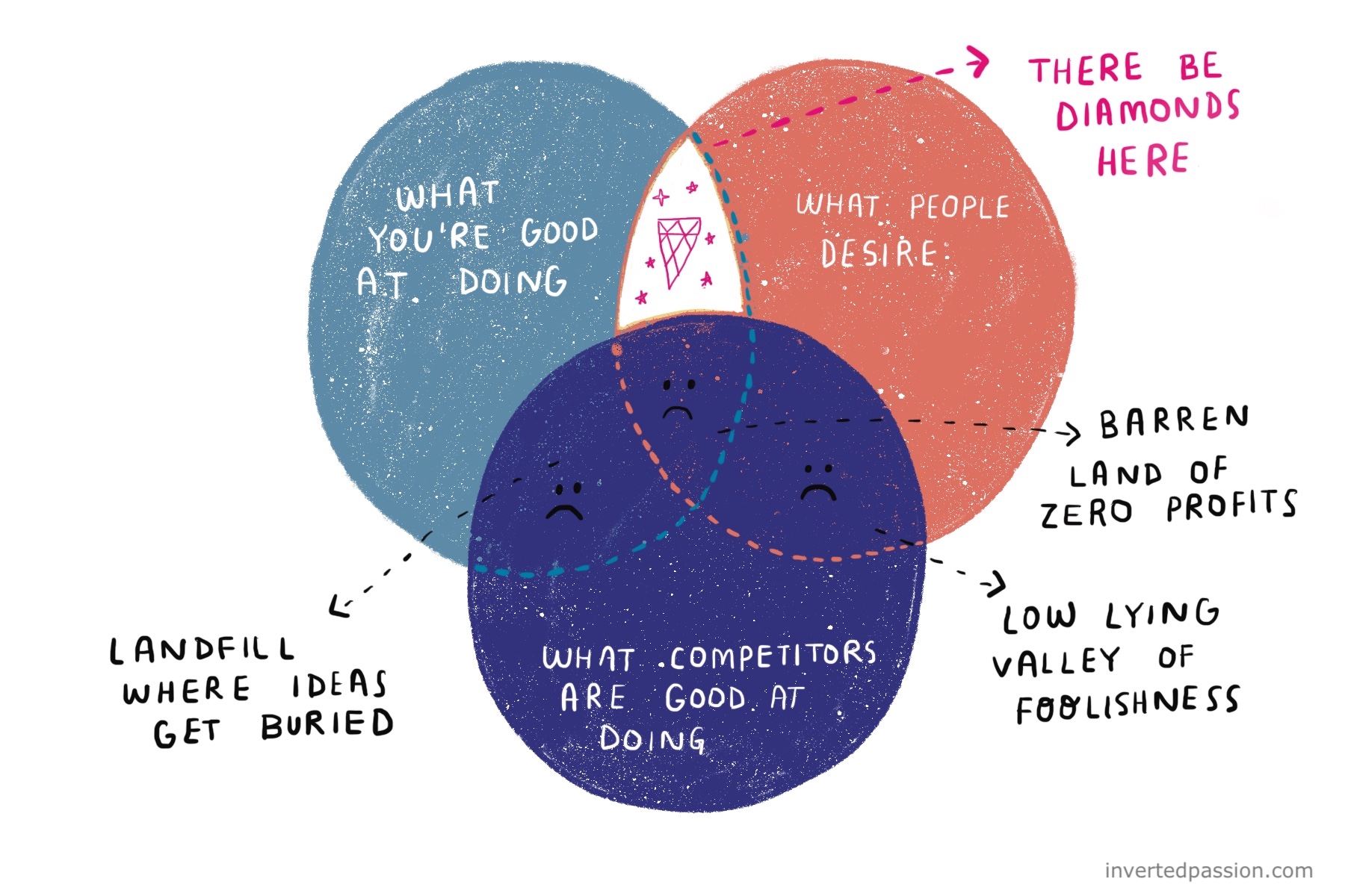Mental models for startup founders: a free book