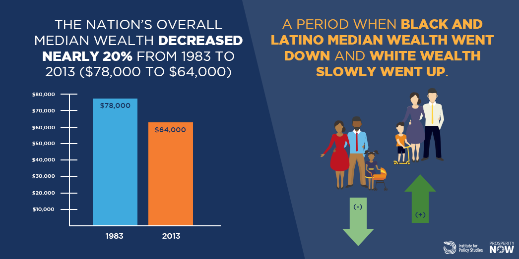 Help Spread the Word: #RacialWealthDivide - Institute for Policy Studies
