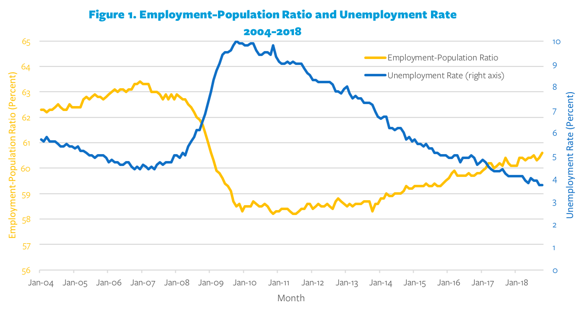 The Post-Recession Labor Market – Institute for Research on Labor and Employment