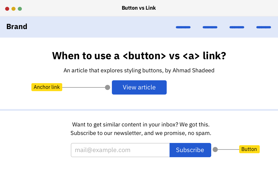 Styling The Good Ol' Button Element