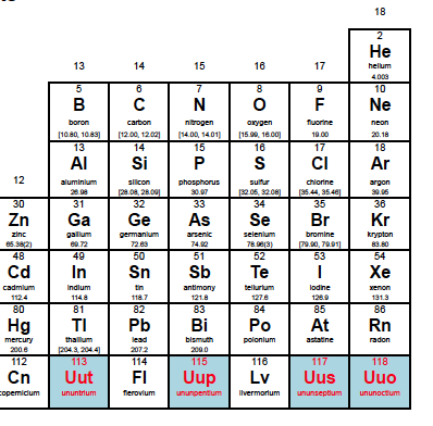 Discovery and Assignment of Elements with Atomic Numbers 113, 115, 117 and 118 - IUPAC | International Union of Pure and Applied Chemistry
