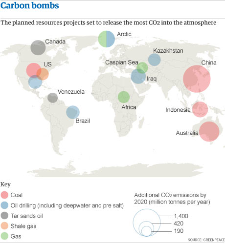 Aussie coal exports 2nd biggest “carbon bomb” | Precarious Climate
