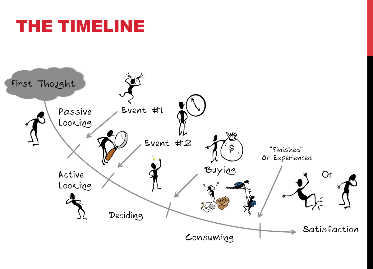 » How to do a Jobs To Be Done Interview Building Customer Driven SaaS Products | Jason Evanish