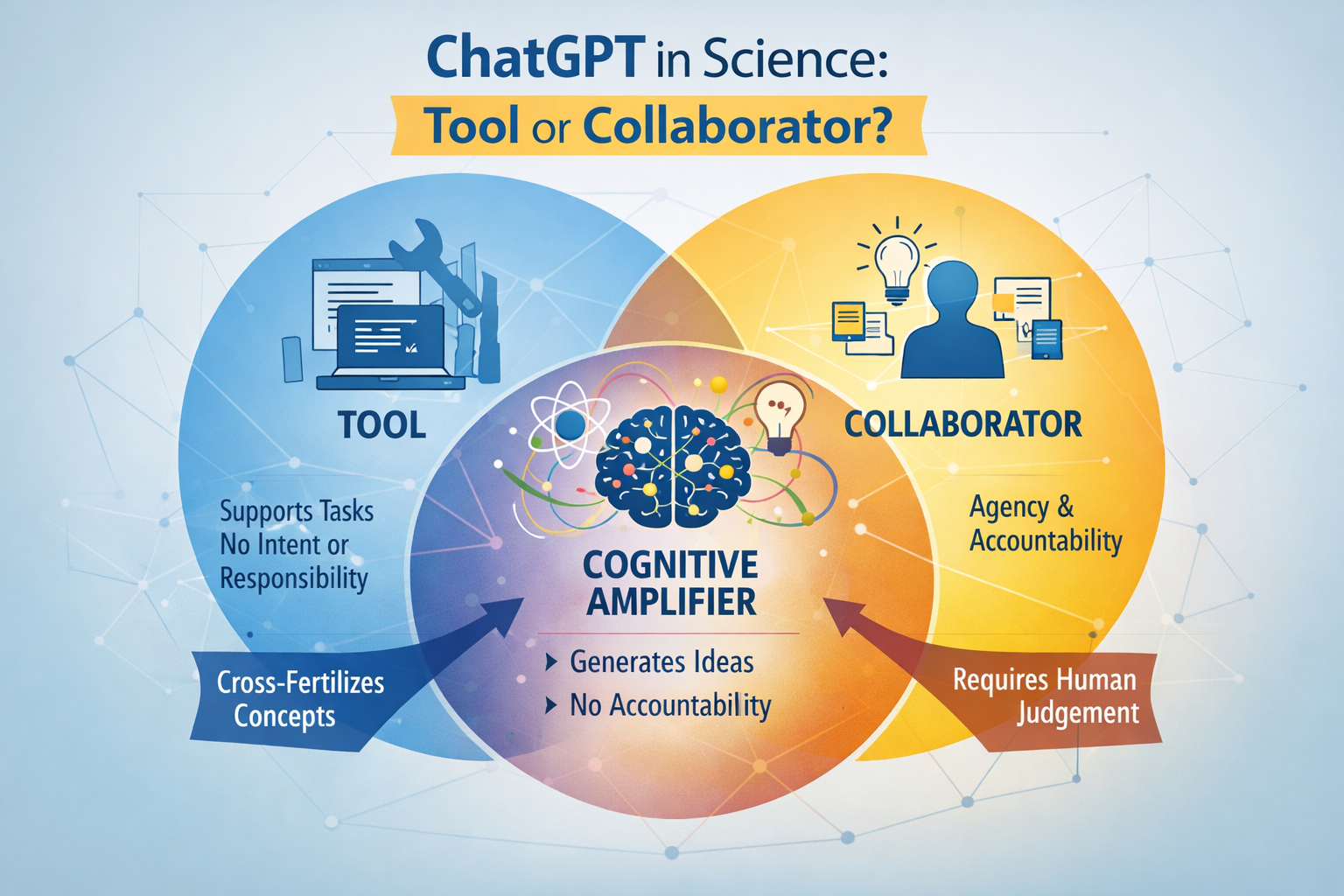 Should AI be thought of as a science tool or collaborator? A conversation with ChatGPT | Prof. Jeff Ollerton – ecological scientist and author