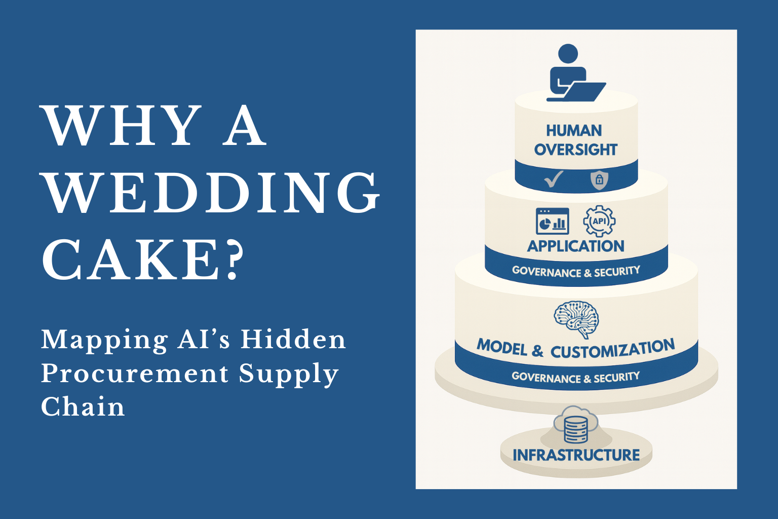 Why a Wedding Cake? Mapping AI’s Hidden Procurement Supply Chain - Jessica Tillipman