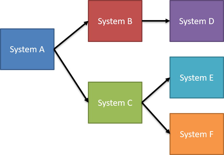 Building End-to-End Diagnostics and Tracing: Trace Context