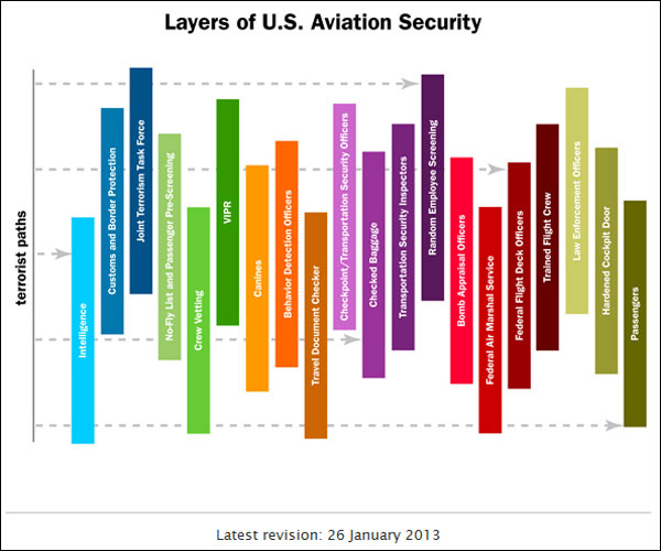 Ethnic profiling in airport screening: Lessons from Israel, 1968-2010 - The Journalist's Resource