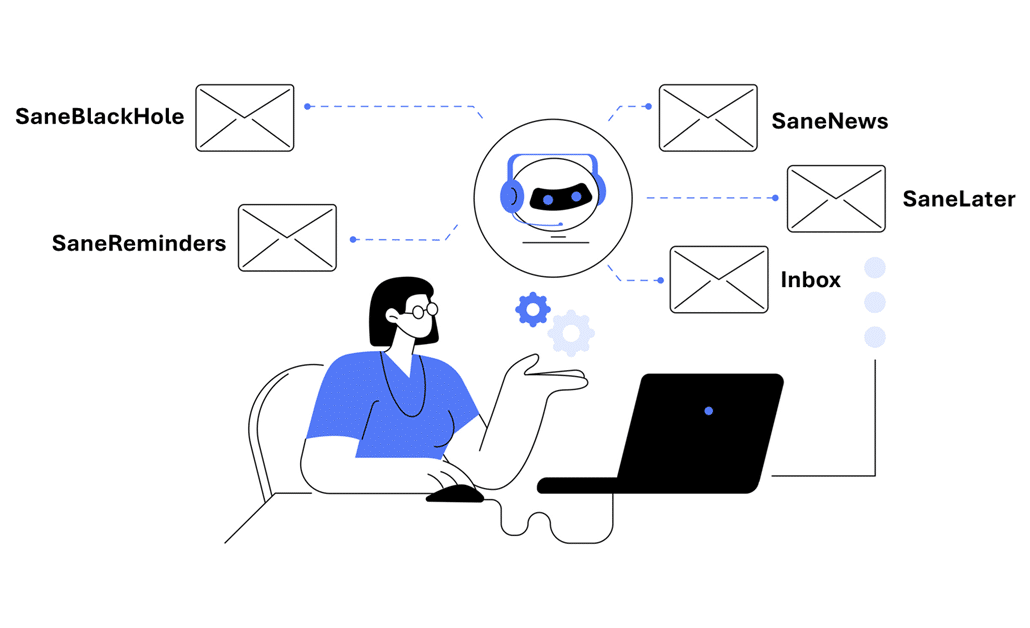 Sanebox Review 2025: Is This Email Management Tool Worth It? - Kartik Mehta's Blog