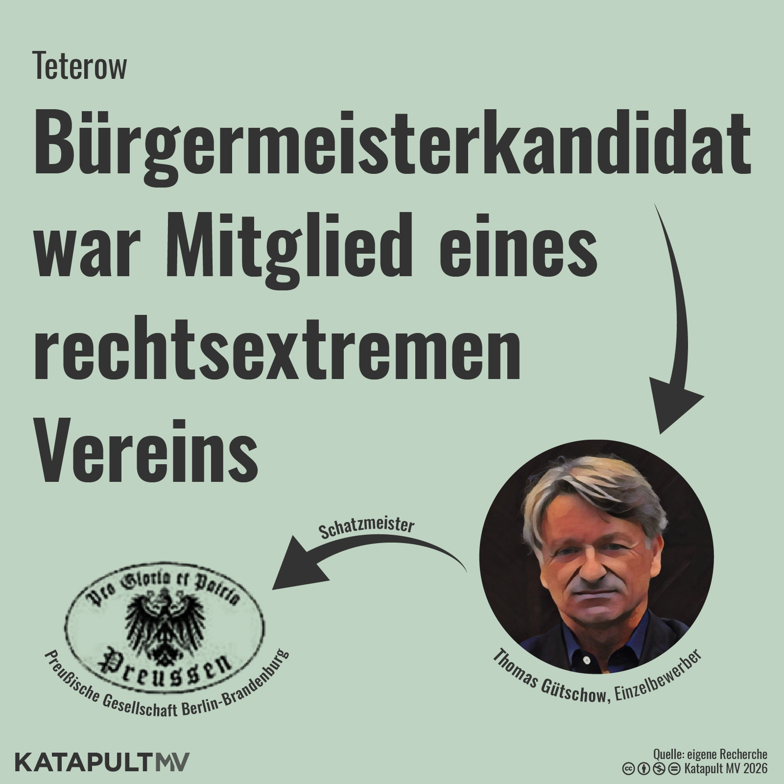 Teterower Bürgermeisterkandidat war Mitglied eines rechtsextremen Vereins | KATAPULT MV