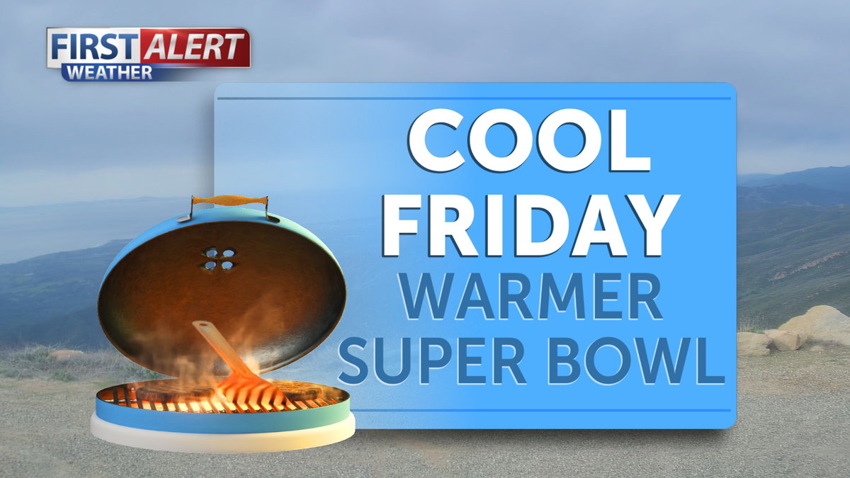 Cool & cloudy Friday, warm & sunny Super Bowl weekend | News Channel 3-12