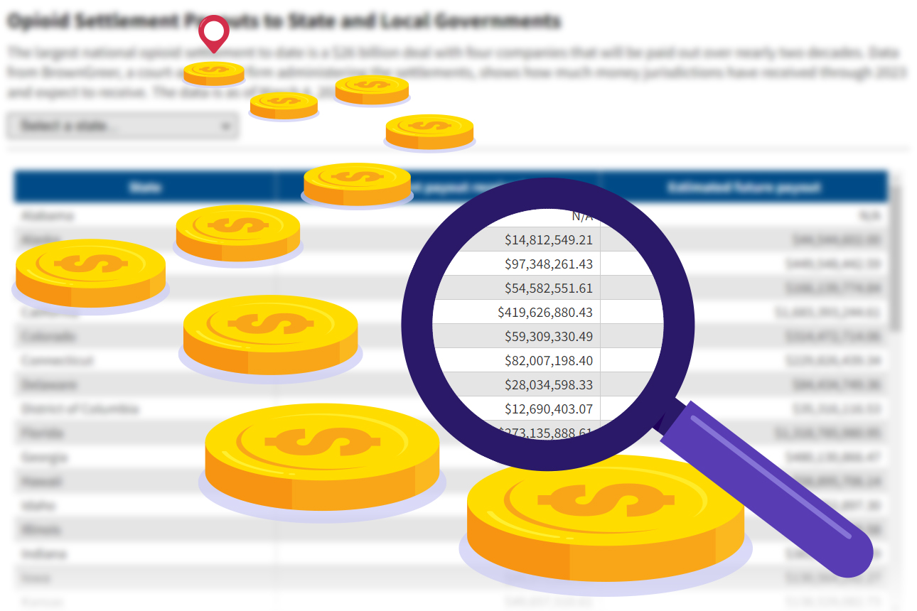 Track Opioid Settlement Payouts — To the Cent — In Your Community - KFF Health News