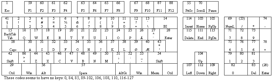 Emulator keyboard setup